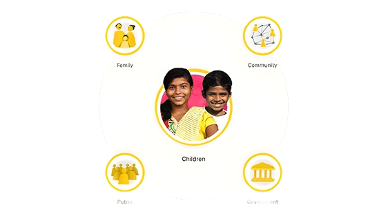 Our approach is modeled around bringing change  <span> at all levels</span>